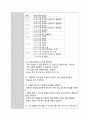 위암 케이스 스터디 A+자료 (문헌고찰, 간호사정 포함 간호진단 2개까지 모두 상세히 기술함) 56페이지