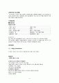 조현병 (schizophrenia) 케이스스터디 A+ 자료 (문헌고찰, 간호과정 완벽정리) 세세한 간호과정으로 교수님께 극찬받은 자료입니다. 10페이지