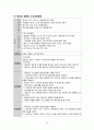 조현병 (schizophrenia) 케이스스터디 A+ 자료 (문헌고찰, 간호과정 완벽정리) 세세한 간호과정으로 교수님께 극찬받은 자료입니다. 20페이지