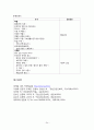 조현병 (schizophrenia) 케이스스터디 A+ 자료 (문헌고찰, 간호과정 완벽정리) 세세한 간호과정으로 교수님께 극찬받은 자료입니다. 25페이지