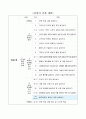 병자호란이 일어난 과정 알아보기, 초등 사회 지도안, 5학년 2학기 1단원 2페이지