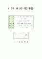 달력 알아보기, 초등 수학 지도안, 2015 개정 2학년 2학기 4단원 1페이지