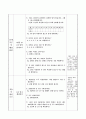 달력 알아보기, 초등 수학 지도안, 2015 개정 2학년 2학기 4단원 6페이지