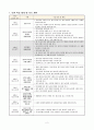 원주율을 알아볼까요, 초등 수학 지도안, 2015개정 6학년 2학기 5단원 2페이지