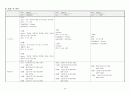 [성인간호학A+]SICU, CCU 승모판폐쇄부전증 CASE STUDY, 간호진단3개, 간호진단2개 12페이지