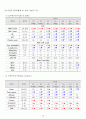 [성인간호학A+]SICU, CCU 승모판폐쇄부전증 CASE STUDY, 간호진단3개, 간호진단2개 15페이지