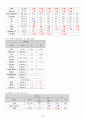 [성인간호학A+]SICU, CCU 승모판폐쇄부전증 CASE STUDY, 간호진단3개, 간호진단2개 16페이지