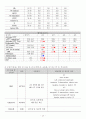 [성인간호학A+]SICU, CCU 승모판폐쇄부전증 CASE STUDY, 간호진단3개, 간호진단2개 17페이지