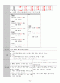 [성인간호학A+]SICU, CCU 승모판폐쇄부전증 CASE STUDY, 간호진단3개, 간호진단2개 21페이지