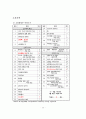 [모성간호학A++]분만실DR 실습, NSVD 정상 질 분만 케이스(분만1기~4기 엄청 자세하게 서술) 13페이지