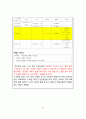 [모성간호학A++]분만실DR 실습, NSVD 정상 질 분만 케이스(분만1기~4기 엄청 자세하게 서술) 19페이지