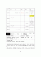 [모성간호학A++]분만실DR 실습, NSVD 정상 질 분만 케이스(분만1기~4기 엄청 자세하게 서술) 20페이지