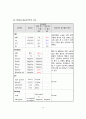 [모성간호학A++]분만실DR 실습, NSVD 정상 질 분만 케이스(분만1기~4기 엄청 자세하게 서술) 25페이지