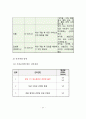 [모성간호학A++]분만실DR 실습, NSVD 정상 질 분만 케이스(분만1기~4기 엄청 자세하게 서술) 28페이지