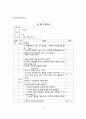 [모성간호학A++]분만실DR 실습, NSVD 정상 질 분만 케이스(분만1기~4기 엄청 자세하게 서술) 33페이지