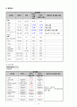 [모성간호학] OBGY, huge myoma uteri 자궁근종제거 케이스스터디 (완전 상세히 기술) 15페이지