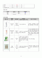 [모성간호학] OBGY, huge myoma uteri 자궁근종제거 케이스스터디 (완전 상세히 기술) 16페이지