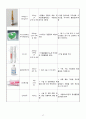 [모성간호학] OBGY, huge myoma uteri 자궁근종제거 케이스스터디 (완전 상세히 기술) 17페이지