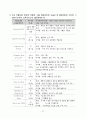 [성인간호학] GS, 종합실습 breast cancer 케이스 스터디 (항암치료 및 수술 완전 자세히 서술) 17페이지