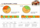 택시교통사고,택시교통사고현황,택시회사의운영제도,해외사례 16페이지