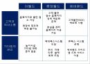 테마파크,이월드,대구 이월드,이월드 마케팅,이월드 경영,이월드 사례분석 28페이지