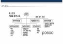 포스코 기업분석,포스코 조직구조,포스코 경영이념,포스코 핵심가치,포스코 인사관리 10페이지