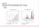 한 중 FTA,한 중 FTA 영향,한 중 FTA 전망,FTA,무역 규모와 한중 FTA,FTA 추진 전략 6페이지