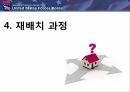 한국의국제관계,전략적유연성이란,주한미군재배치배경,주한미군재배치과정,주한미군재배치과제 15페이지