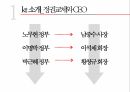 한국전기통신공사,kt 소개,민영 KT,kt 민영화,다각화 전략 5페이지