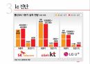 한국전기통신공사,kt 소개,민영 KT,kt 민영화,다각화 전략 28페이지