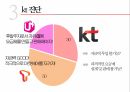 한국전기통신공사,kt 소개,민영 KT,kt 민영화,다각화 전략 29페이지