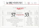한국전기통신공사,kt 소개,민영 KT,kt 민영화,다각화 전략 32페이지