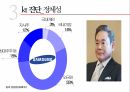 한국전기통신공사,kt 소개,민영 KT,kt 민영화,다각화 전략 37페이지
