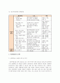 심리사회모델과 임파워먼트모델에 대하여 비교해보고, 해당 모델의 유용성과 한계점에 대해 논하시오 4페이지