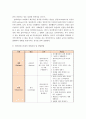 심리사회모델과 임파워먼트모델에 대하여 비교해보고, 해당 모델의 유용성과 한계점에 대해 논하시오 5페이지