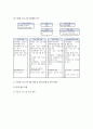 학교폭력예방및학생의이해 2020년 기말시험(온라인평가) 11페이지