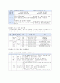 학교폭력예방및학생의이해 2020년 기말시험(온라인평가) 12페이지