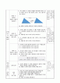 합동인 도형의 성질 알아보기, 5학년 2학기 2단원, 초등 수학 지도안 5페이지