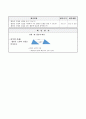 합동인 도형의 성질 알아보기, 5학년 2학기 2단원, 초등 수학 지도안 6페이지