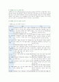 [특수교육학개론 2020 기말] 1. 개별화 교육 프로그램의 정의 구성요소 개발과정을 기술하고, 개별화 교육 프로그램 작성과정의 5단계와 각 단계의 주요한 특징을 설명하시오. 2. 긍정적 행동 지원의 정의, (긍정적 지원의) 개별화 5단계 절차에 대해 설명하고, 지원 사례 1개를 제시하시오. 3페이지