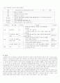 감정노동자의 스트레스관리에 대한 보건교육 6페이지