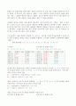 (방송통신대 인공지능 기말시험)몬테카를로 트리 탐색의 개념과 탐색 과정을 구성하는 단계 k-평균 군집화 로젠블랫이 제안한 단층 퍼셉트론의 개념과 한계점 오차 역전파(BP) 모델의 개념 경사 소멸 문제 합성곱 신경망(CNN)의 개념 4페이지