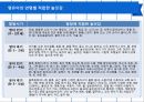 유아교육놀이 과제입니다. 14페이지