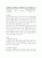 신문이나 뉴스에서 기사화된 취약계층의 예를 정리하고, 사례관리자로서 어떻게 개입할 수 있을지에 대하여 작성하시오 3페이지