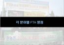 한-미 FTA의 쟁점과 과제 12페이지