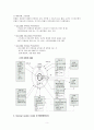 Betty Neuman - 체계 이론(Systems Model) 5페이지