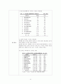 Betty Neuman - 체계 이론(Systems Model) 10페이지