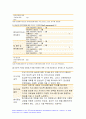 간호학특론 기말시험 2020년] 1.권리로서의 보건의료를 세 가지로 구분하여 제시 - 5. 간호의 질과 안전 향상을 위해 요구되는 핵심역량 여섯 가지를 설명하고, 자신의 역량 수준이 어느 정도인지 자가평가(self-assessment)하시오. 11페이지