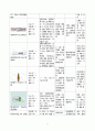 A 아동간호학실습 급성편도염 케이스스터디 간호진단 간호과정 문헌고찰 9페이지