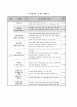 길이에 따라 삼각형 분류하기, 4학년 2학기 2단원, 2015개정 초등 수학 지도안 2페이지